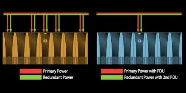 Spectra Logic Power Distribution Unit (PDU) supporting efficient, scalable power management in multi-frame T950 and TFinity tape library setups, offering single-drop 3-phase power and redundancy options