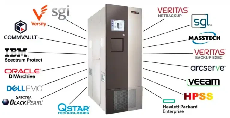 Spectra Logic T380 Library offering scalable tape storage with compatibility for LTO and TS1160 tape technologies, integrating smoothly with major backup applications and supporting various operating systems for enterprise data archiving