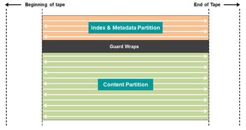 Linear Tape File System - Spectra Logic